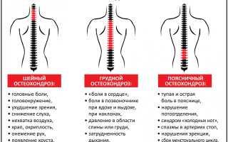 От спины может внутри болеть