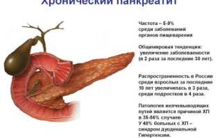 Почему болит справа под ребром на спине