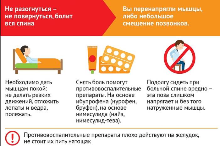 После тяжелого болит спина