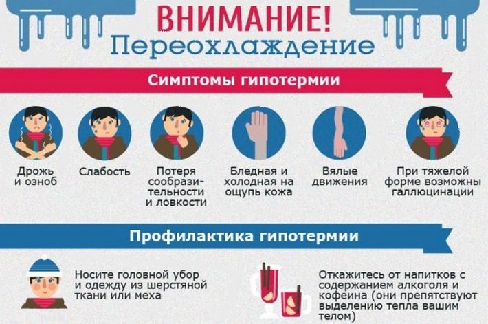 Симптомы и профилактика гипотермии  Симптомы переохлаждения