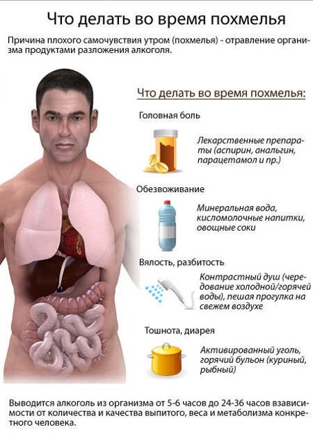 Как снять похмелье