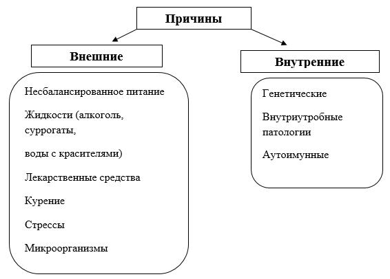 что вызывает болевые ощущения в желудке