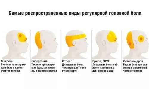 Болит голова от насморка неделю